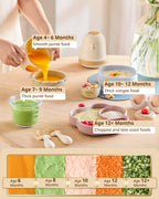 Glass Baby Food Maker, 2 Speed Modes Baby Food Mill, Processor Set | SosekiBaby FM02 Iovry